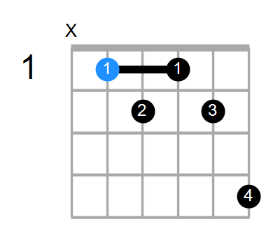 A#m7b5 Chord